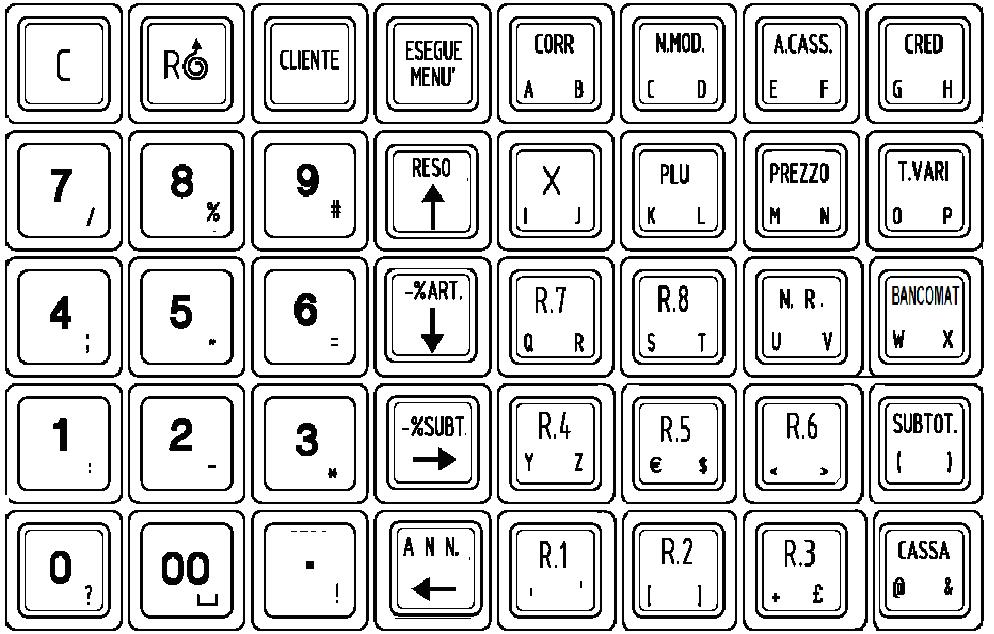 Layout tastiera primari secondari La maggior parte dei tasti può assumere 2 significati: uno primario e uno secondario.