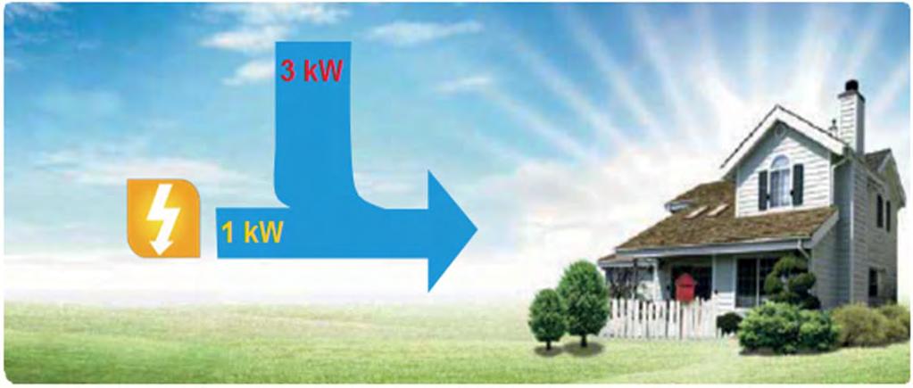 Pompa di calore da fonti rinnovabili e del risparmio energetico. Le pompe di calore utilizzano energia elettrica rinnovabile per catturare il calore dall'aria.