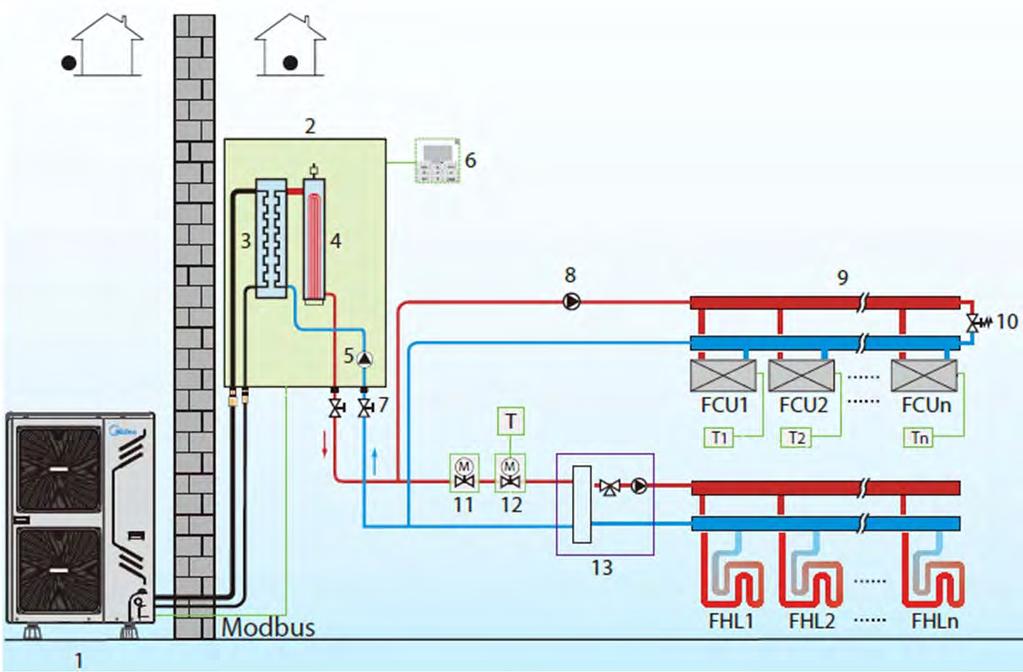 Applicazione 4: ECO THERMAL Split per il riscaldamento e il condizionamento degli ambienti.