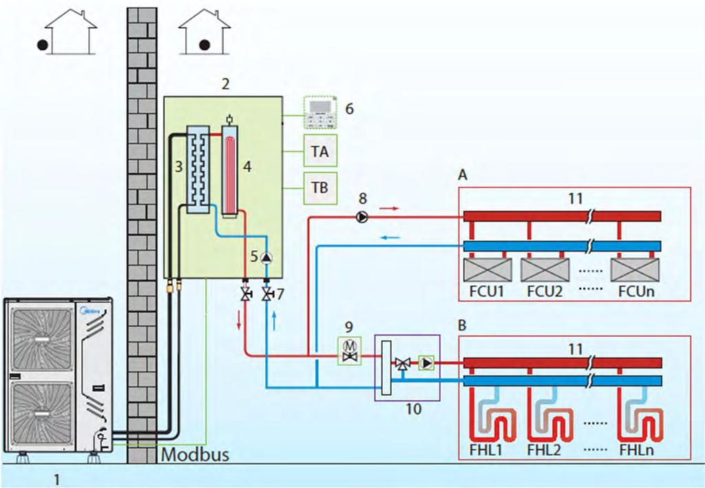 Applicazione 6: Applicazione ECO-THERMAL Split per il riscaldamento degli ambienti attraverso i sistemi di riscaldamento a pavimento e tramite ventilconvettori.