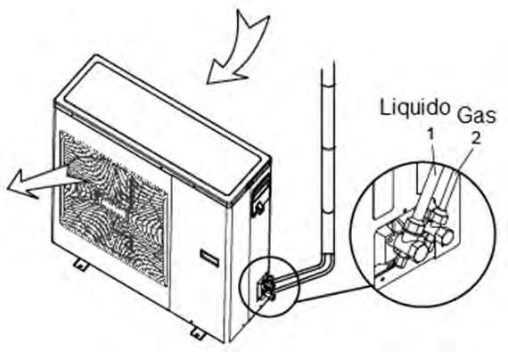 Collegamento delle tubazioni del refrigerante Controllare se la differenza di altezza tra l'unità interna e l'unità esterna, la lunghezza delle tubazioni del refrigerante, e il numero di curve