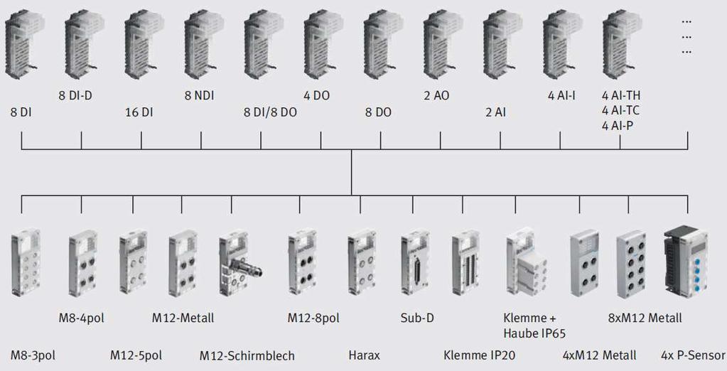 Moduli I/O analogici e