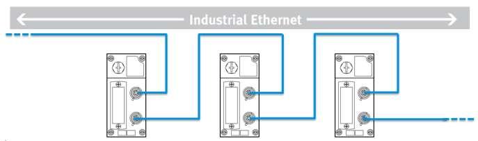 Ulteriori benefici: Ethernet Hub Integrato Nessun hardware aggiuntivo è richiesto per realizzare le diverse