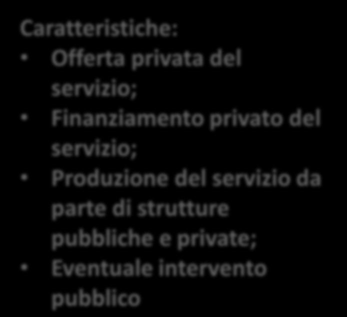 Servizio sanitario: modelli a confronto Caratteristiche: Offerta privata del servizio; Finanziamento privato del servizio; Produzione del servizio da