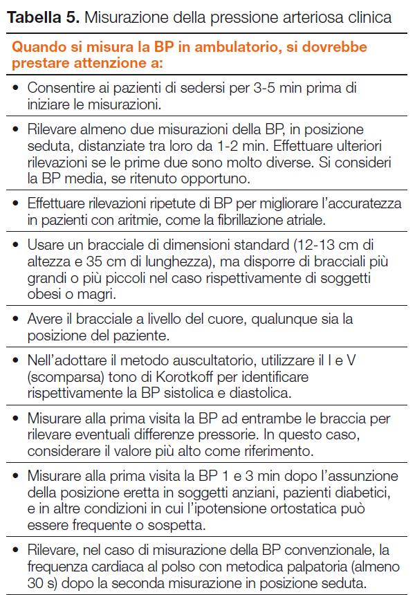 La Pressione arteriosa si può misurare Dal medico A