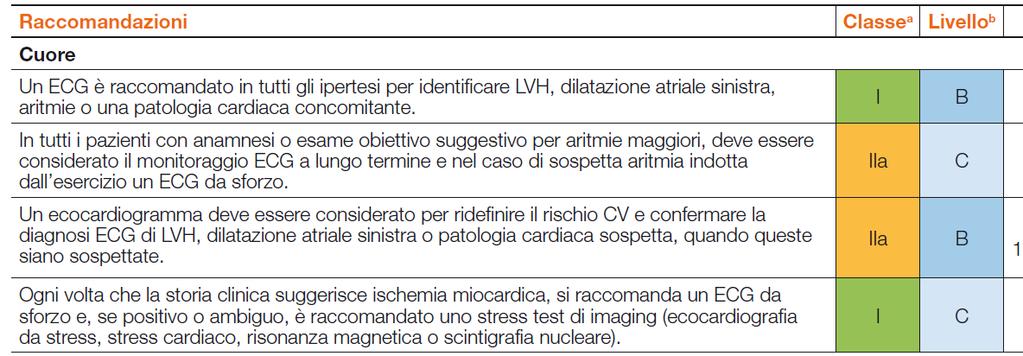 Ricerca danno