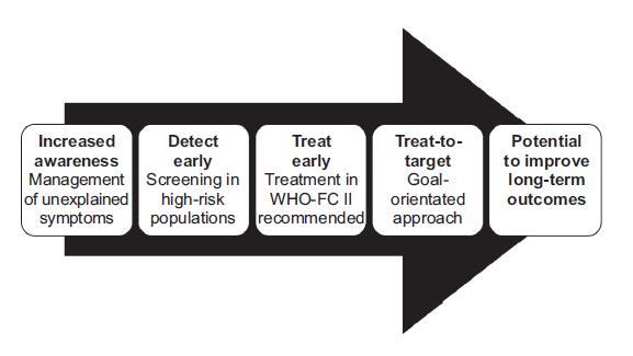 Take home message The