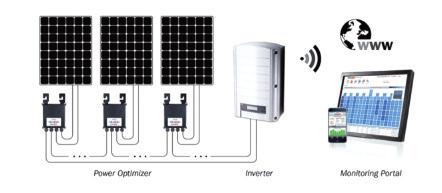 impianti fotovoltaici Power Optimizer Inverter Monitoring Portal Figura 6 - Sistema di ottimizzatori per il controllo della tensione essere pericoloso e ben più dispendioso l intervento umano.