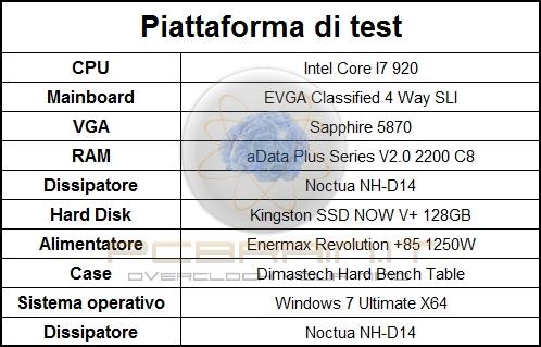 Per i test ci siamo serviti della seguente piattaforma: I dischi usati sono i Kingston SSD Now V+ 128GB rappresentati nella foto sottostante.