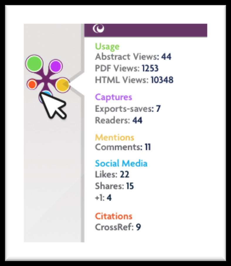 Figura 8: rmazioni di dettaglio visualizzabili posizionandosi sulle icone di PlumX e Altmetrics Tutti i dati vengono