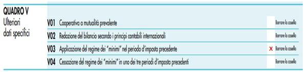 regime dei "minimi", e in tale anno abbia acquistato e pagato 25.000 euro di merci senza rivenderle.