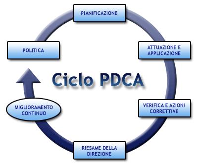 Alcuni spunti per una ACT per organizzare un sistema