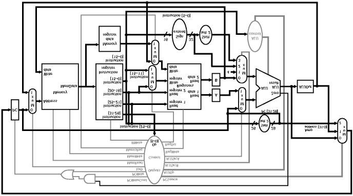 Datapath e Controllo