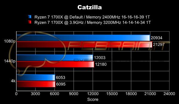 trtt figurzioni cpir cpci oppur il primo vro mttr risptto potnzi Multi Bnchmrk figurbi sotto VGA, strss prcdnti 3D grzi 4K sdo Rdy.