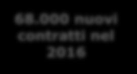 754 Riserve Premi CF Assicurazioni (30.06.2017): 45.754.979 Riserve matematiche CF Life (30.