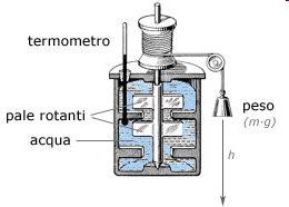 The result was presented to the British Association in 1843 (Joule was then 24).