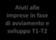 I Bandi per le imprese Aiuti alle imprese in fase di avviamento e sviluppo T1-T2 Aiuti per la competitività delle MPMI T2 Aiuti per la competitività delle MPMI T1 Tipologia T1 T2 Direttive