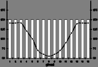 di fovea alle gambe bilancio mmol/24ore sommatoria ritenzione totale 530 mmol il fluido