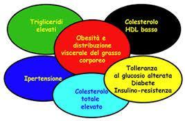 Disturbi accrescimento ponderale SINDROME