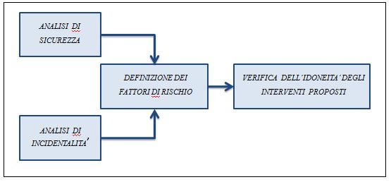 Capitolo 4: Verifica dell idoneità degli interventi proposti per la SP610 Selice-Montanara CAPITOLO 4 VERIFICA DELL IDONEITA DEGLI INTERVENTI PROPOSTI PER LA SP610 SELICE-MONTANARA 4.