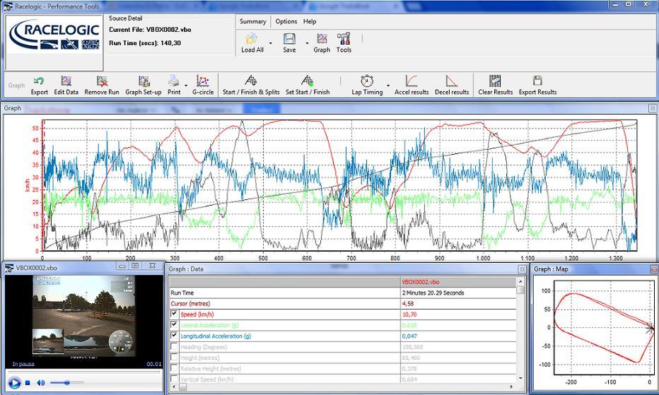 Capitolo 5: Analisi cinematica del sistema veicolo-tracciato In particolare: Finestra Graph : permette di tracciare l andamento di una grande quantità di dati, in funzione sia della distanza sia del