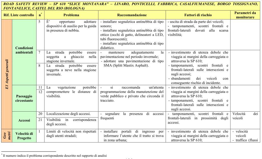 Scheda 1 Problematiche diffuse