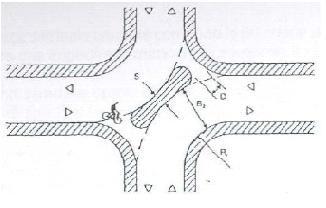 Ostacolo diagonale Ostacolo centrale Ostacolo all intersezione è l insieme degli elementi infrastrutturali finalizzati