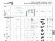 alimentazione Consultare: Elettrovalvola e distributori a comando