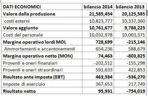 Sabato 25 Aprile, servizi rimodulati per la giornata festiva In occasione della giornata di sabato 25 aprile Festa della Liberazione la Lamezia Multiservizi ha apportato alcune variazioni ai suoi