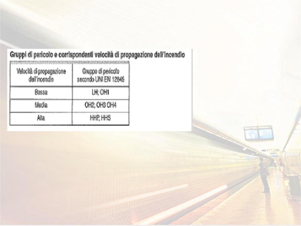 In mancanza di dati specifici si effettua una valutazione di massima