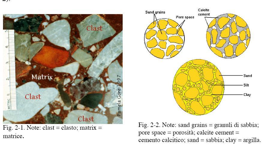 2- COLORE Il colore della frazione granulometrica più fine dei sedimenti terrigeni, tipicamente la matrice, da indicazioni sulle condizioni chimico-fisiche, riducenti o