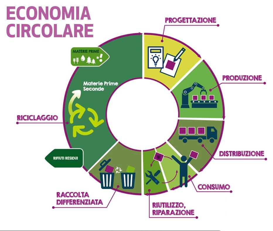 IL TEMA DELLA IV EDIZIONE: COSTRUZIONE DELL ECONOMIA CIRCOLARE E SOLIDALE IN SICILIA Vogliamo aiutare a costruire in Sicilia un sistema agroalimentare locale che coniughi insieme un sistema integrato