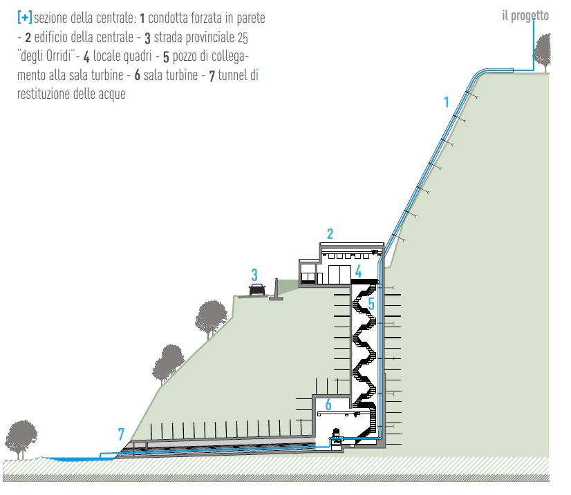 Cosa facciamo Progettazione elettromeccanica di impianti.