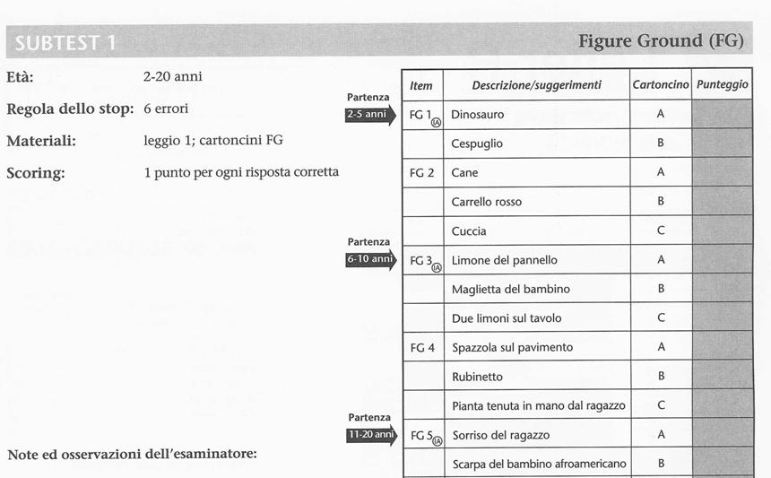 REGOLA DELLO STOP La somministrazione viene interrotta quando il bambino raggiunge il numero massimo di errori cumulativi previsto nel protocollo per ogni singolo subtest Si basa su una