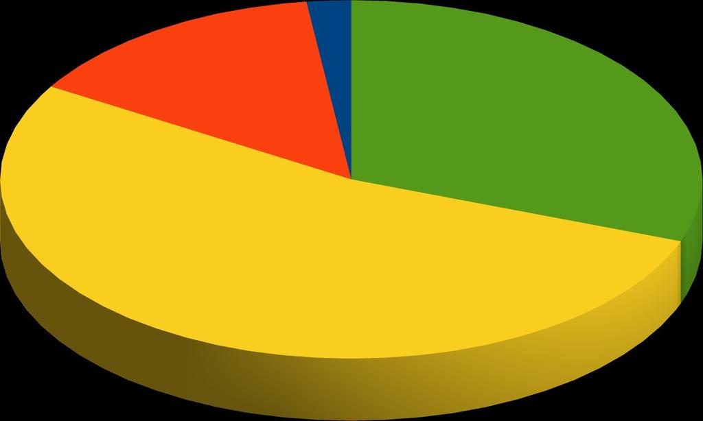 Valutazione complessiva del corso 14% 2% 31% 1 insoddisfacente 2 sufficiente 3 buono 4 ottimo 53% vuoto Tra i suggerimenti su argomenti da trattare all'interno dei corsi di +COMMUNITY Enti Locali