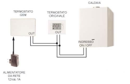 4.2 Collegamenti elettrici indispensabili Collegare i contatti OUT1 NO e OUT1 C in parallelo al contatto del relè del termostato originale.