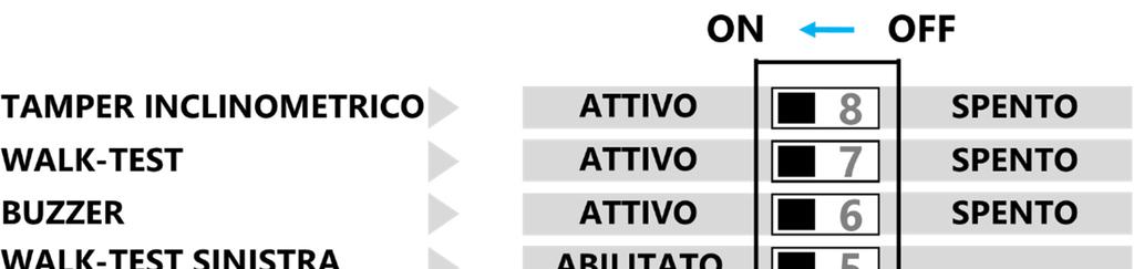 IMPOSTAZIONI L impostazione delle funzioni del sensore si ottiene tramite il DIP-SWITCH ad 8 vie: DIP SWITCH ANTI-MASKING ON/OFF (DIP1) Il dispositivo di anti-mascheramento (anti-masking) protegge