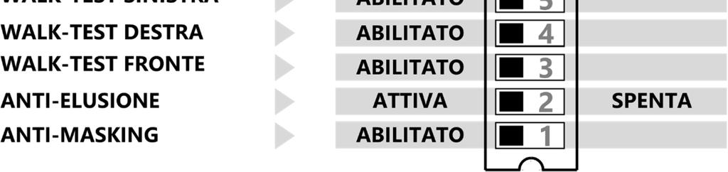 L anti-masking non è in grado di svolgere correttamente la sua funzione senza il coperchio sul sensore.