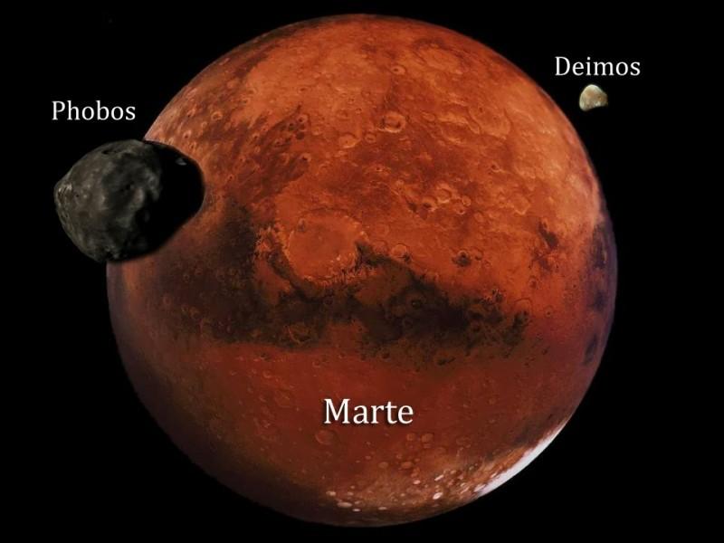 Caratteristiche di Marte Diametro (Km) 6786 Distanza media dal Sole (Km) 227936640 Distanza media dal Sole (U.A) 1.523662 Circonferenza dell'orbita (Km) 1366900000 Perielio (Km) 206600000 Perielio (U.