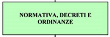 Decreto Legislativo n.