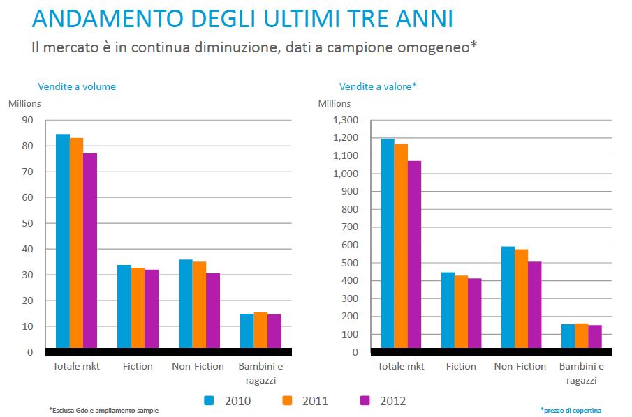 Il ciclo di vita del settore V E N D I T E S E T T O R E Introduzione Sviluppo Maturità Declino Diverse fasi per: - Tecnologia - Domanda - Prodotti - Produzione e distribuzione - Concorrenza - FCS