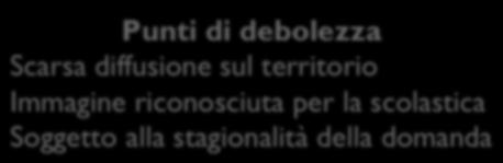 approvvigionamento Personale esperto Partecipazione in IBS.