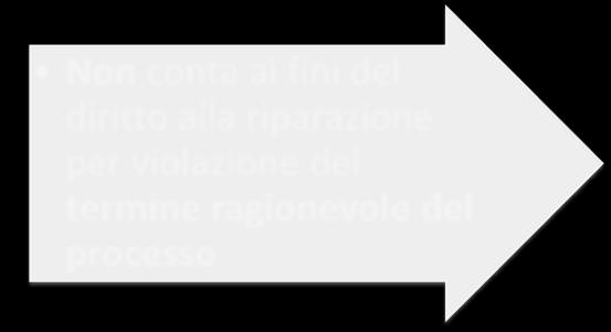 termine di 3 mesi Non conta ai fini del diritto alla