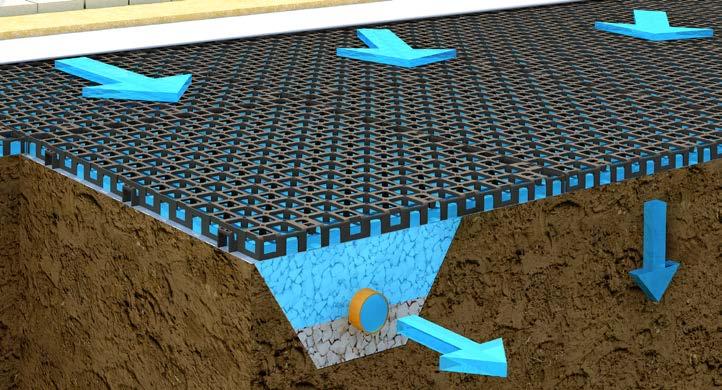 GEOCELL LA SOLUZIONE GEOCELL è un pannello modulare in PP rigenerato studiato per la realizzazione di drenaggi orizzontali o verticali per lo smaltimento efficace delle acque meteoriche.