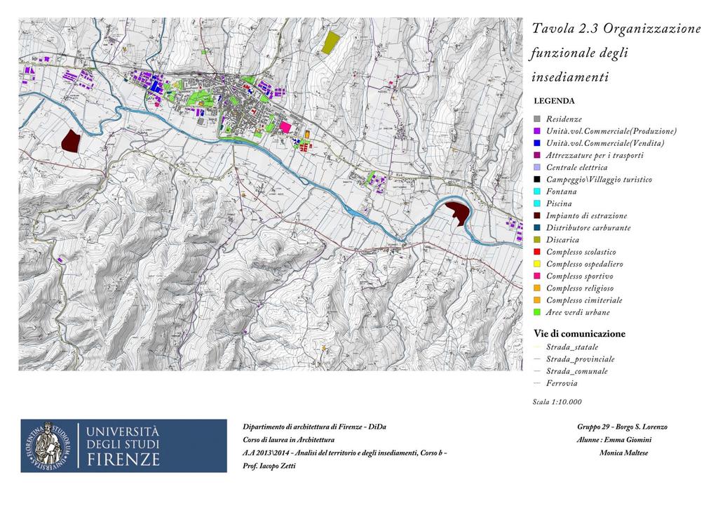 Esempi ORGANIZZAZIONE