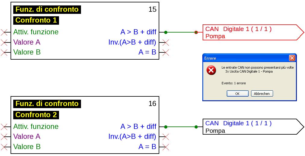 Collegamenti Un uscita di rete su diverse funzioni Ogni uscita di rete può essere presente nel disegno solo una volta.