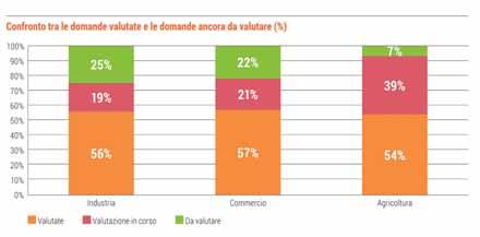 Le risorse recuperate, invece, mediante gli sms solidali danno sostegno 32 progetti di ripristino e di ricostruzione degli edifici religiosi e beni culturali, municipi ed edifici pubblici, plessi