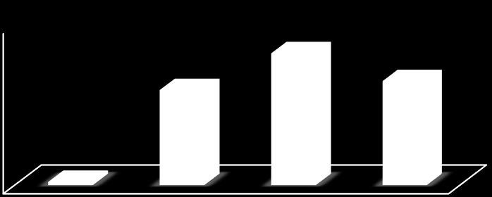 tco 2 eq/t (2012) a 0,49 (2016) con una riduzione complessiva del 42%.