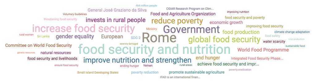 Diet / International Agencies & NGOs 7 0,30% Malnourishment / International Agencies & NGOs 5 0,22% Water Footprint / International Agencies & NGOs 3 0,13% Climate Change - L Accordo di Parigi sui