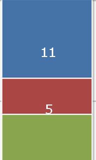 Ho avuto modo di leggere il Piano Sanitario Regionale Fonte:Indagine di clima interno 2012 Basilicata Azienda si no in parte Totale questionari AS_Potenza 45 (80,36 %) 1 (1,79 %) 10 (17,86 %) 56 (100